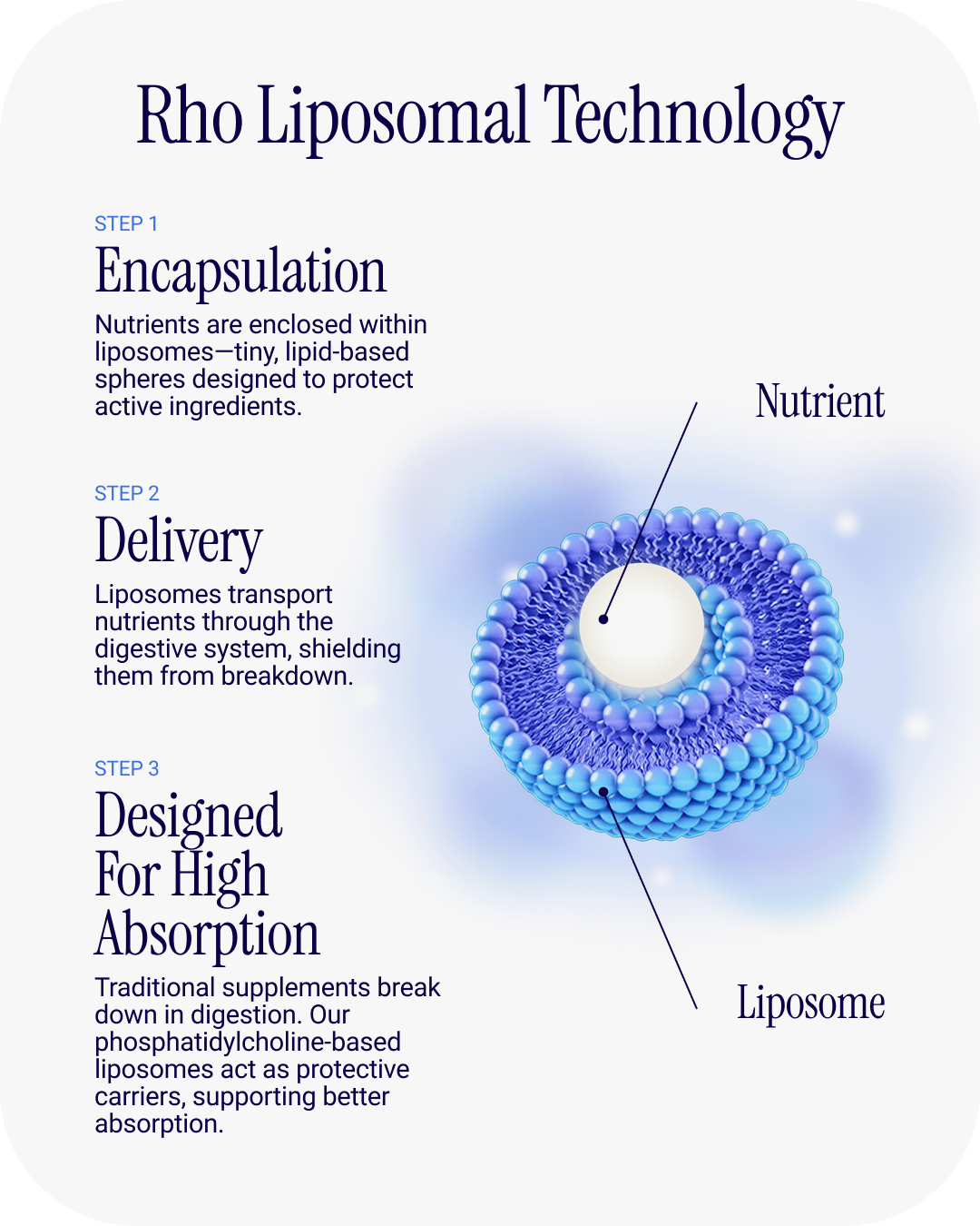 Rho Liposomal Magnesium