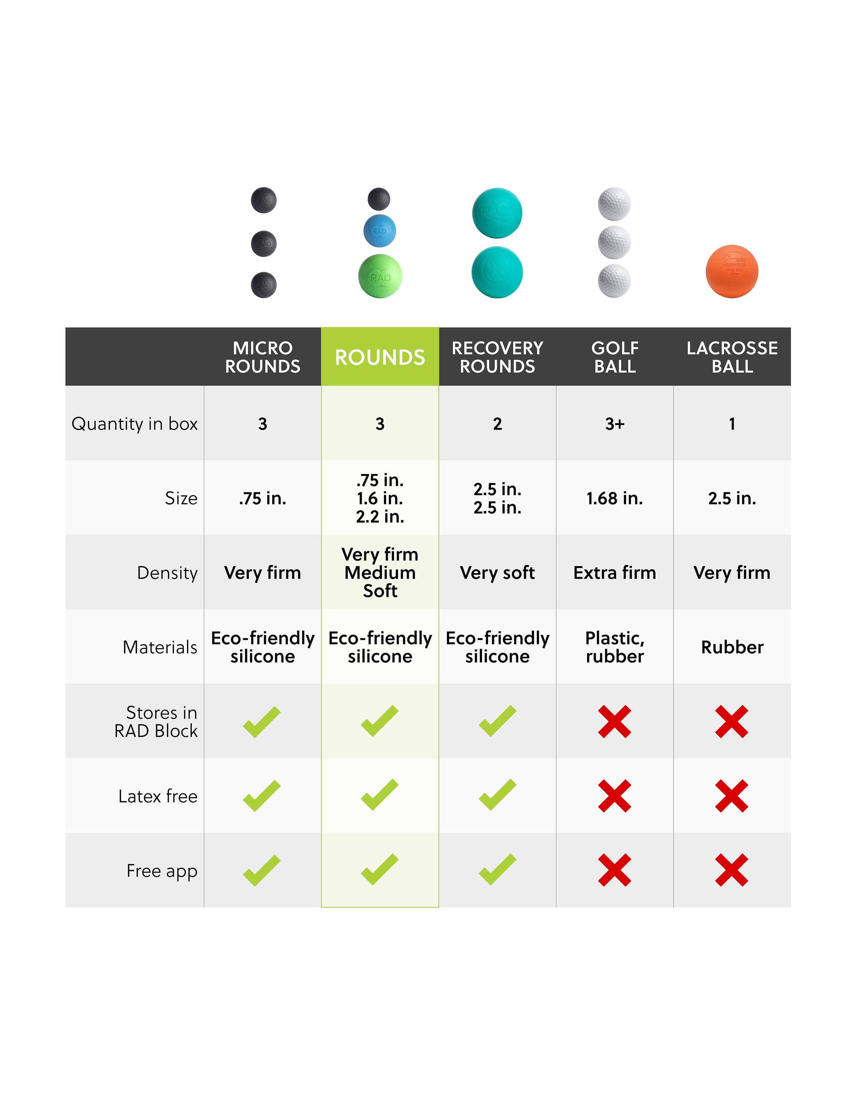 RAD Mobility Rounds – Massage Balls for Muscle Recovery & Mobility