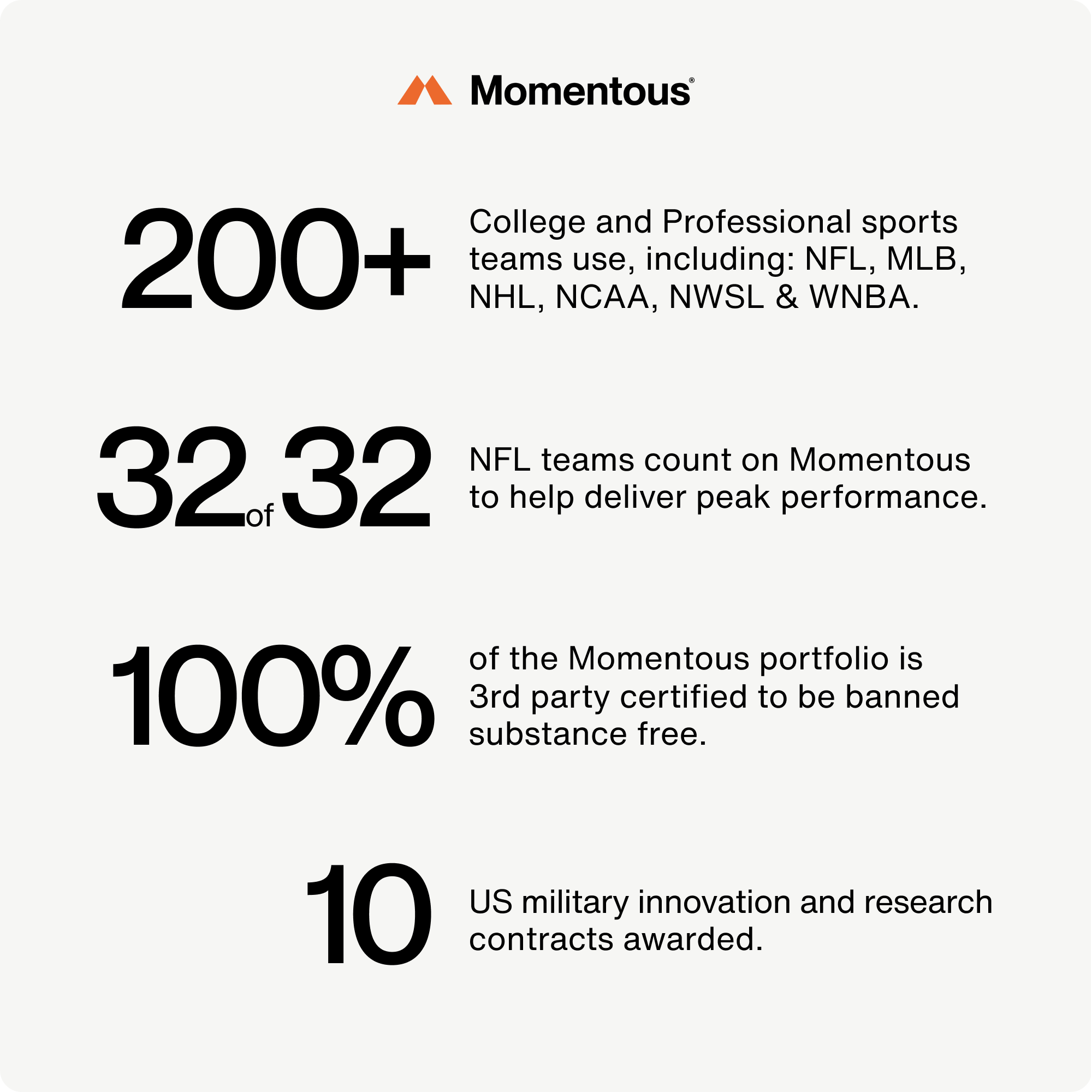 Momentous 100% Plant Protein Powder