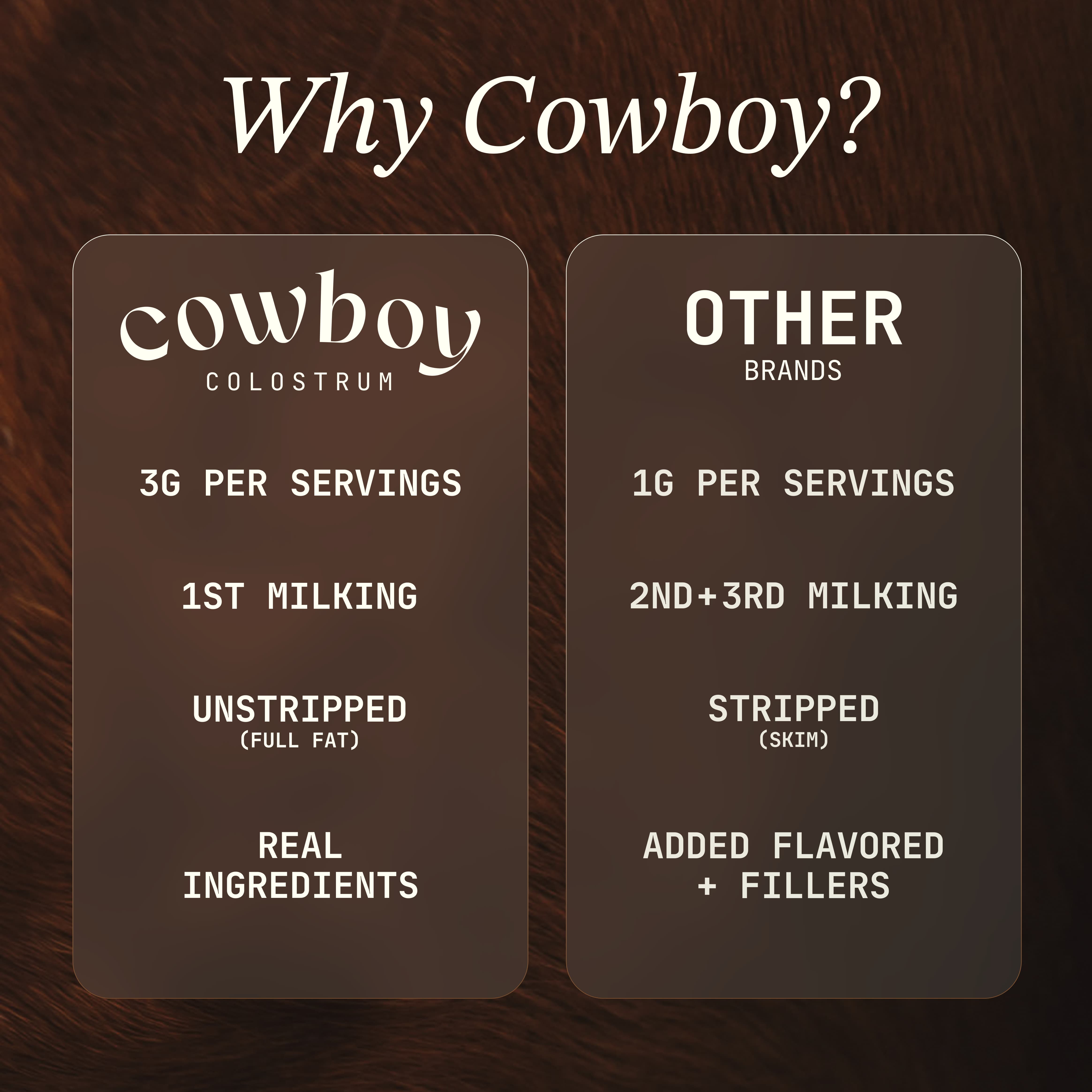 Cowboy Starter Kit: Unflavored