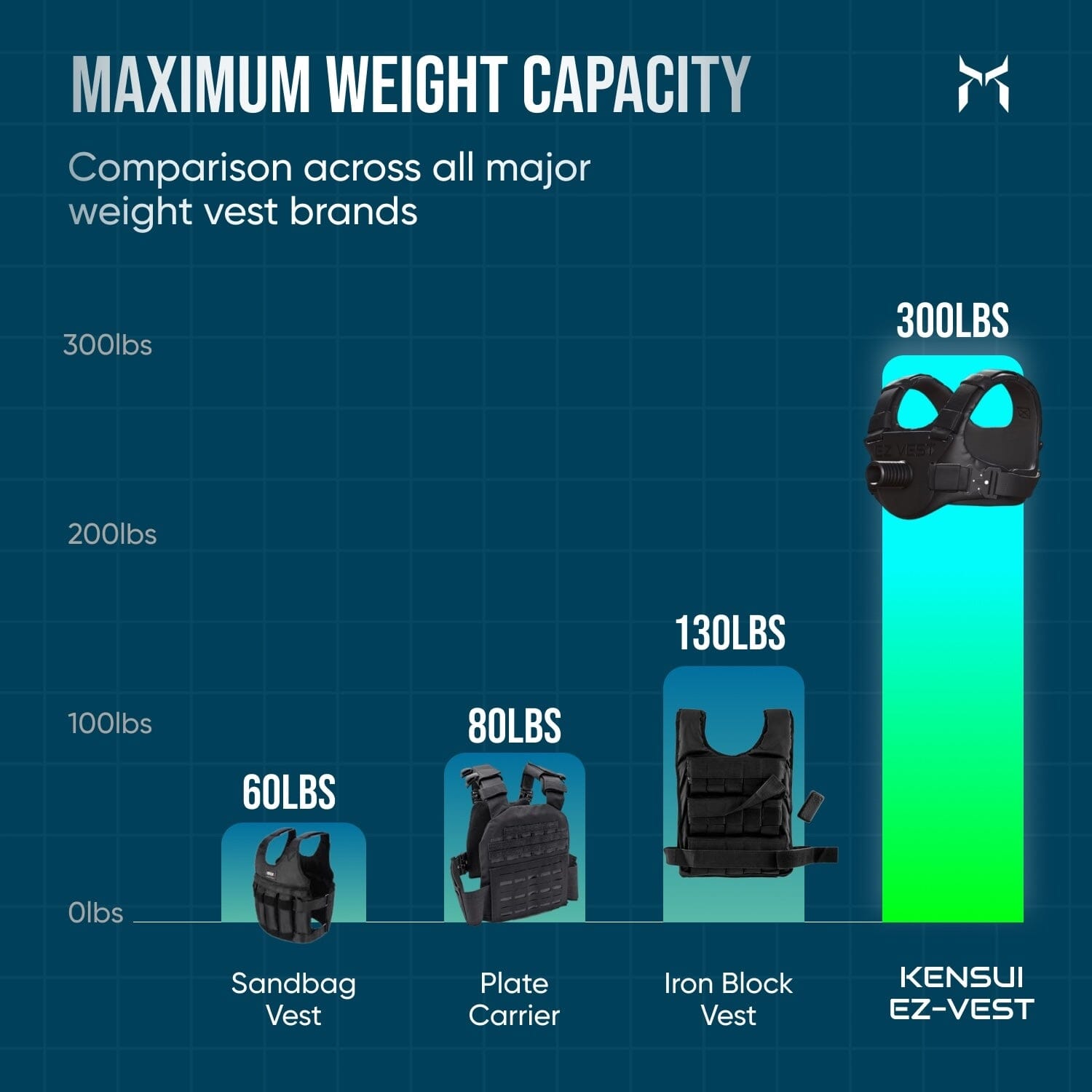 Kensui EZ-VEST® V2